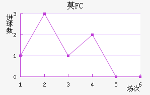 FCĪ