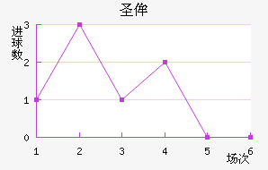 ʥٰ