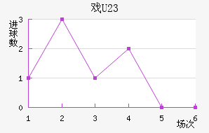 Ϸ(U23)