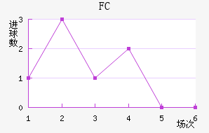 FC