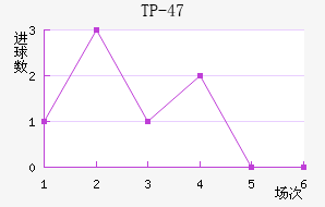 TP-47