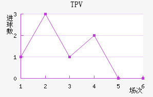 TPV