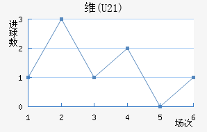 ά(U21)