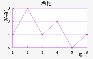 ϣ׵ŵ