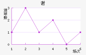 л