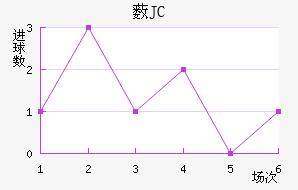 ޴JC