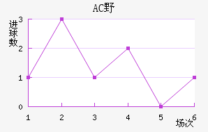 ACҰ޽