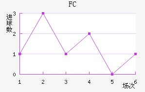 FC