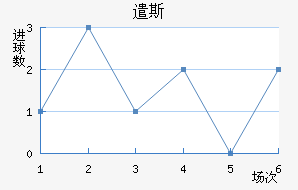 ǲ˹