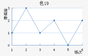 ɫU19