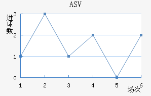 ASV