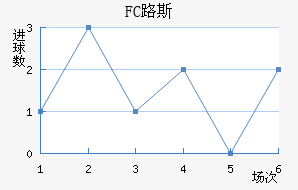 FC·˹