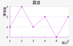 ¶Ǳ