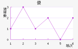 ɵ½