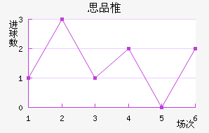 ˼Ʒ׵½