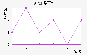 APOP Ŭ˹