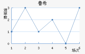 ³ϣŵ˹
