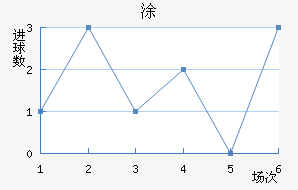 Ϳ