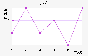 ɵٰ