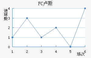 FC¬˹觽