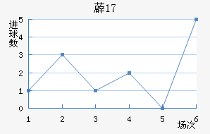 ޵U17
