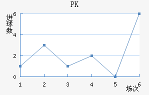 PK35