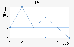 ˲SC