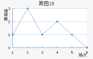 ˹ͼU19
