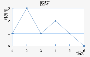 ͼŵ