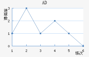 ADǽ