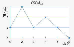 CSCAѸٽ
