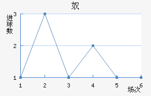 ū