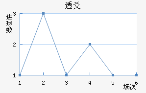 ͸سǽ