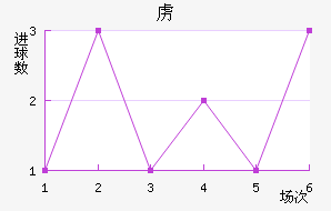 ²
