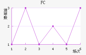 FC