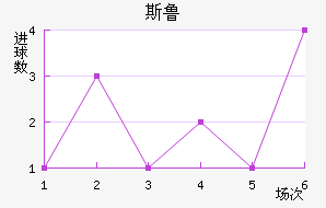 ˹³