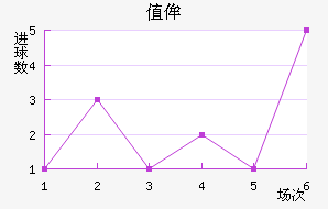 ֵٰ