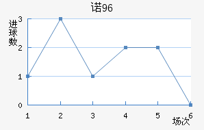 ŵ96
