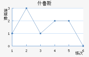 ʲ³˹