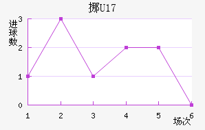 ŲU17