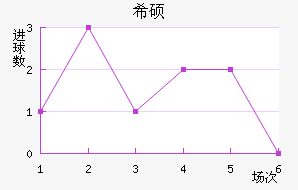 ϣ˶