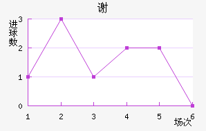 лƶ