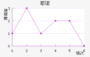 Үŵ½
