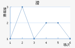 Ǳǽ