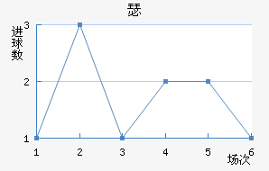 ɪ½