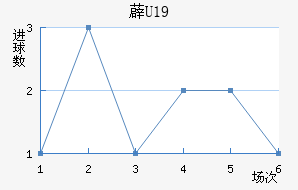 ޵U19