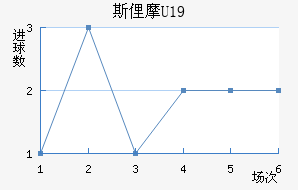 ˹U19