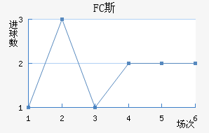 FC˹