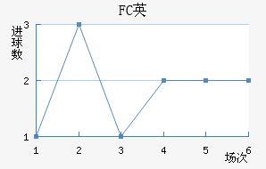 FCӢ