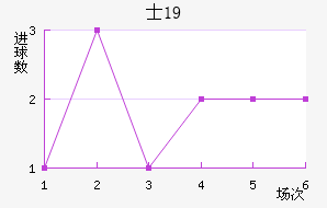 ʿU19